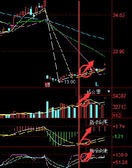 欧比特涨势分析_欧比特(300053)股吧_东方财