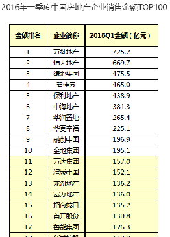 新城上半年销售预测_新城控股(601155)股吧_