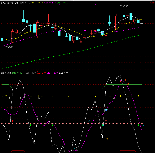 多氟多+中毅达+华钰矿业_多氟多(002407)股吧