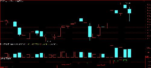 理工环科:只要熟习买卖方法_理工环科(002322