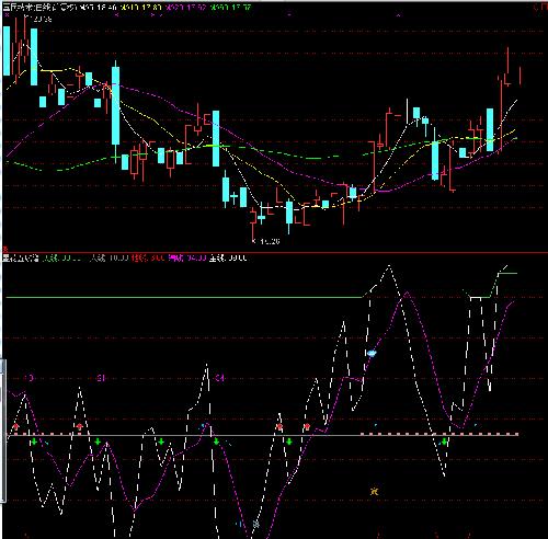 乾景园林+国民技术_乾景园林(603778)股吧_东
