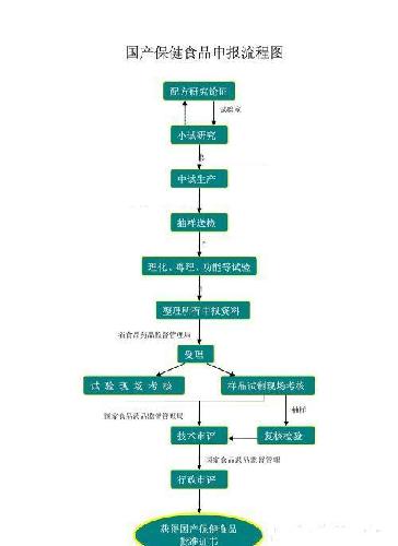 香港上市流程和时间 6A3DF7B1E74B9F3A06797A3A2511699E.jpg