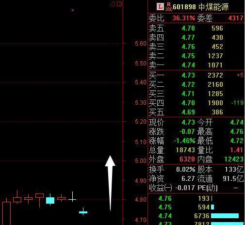 股市必读：北新路桥（002307）8月14日收盘跌停主力净流出7868短线股票推荐官网_今日牛股精选+明日潜力股预测_短线炒股必看64万元