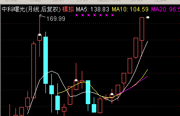 中科曙光的月K线图,复权后,兄弟们解套有指望