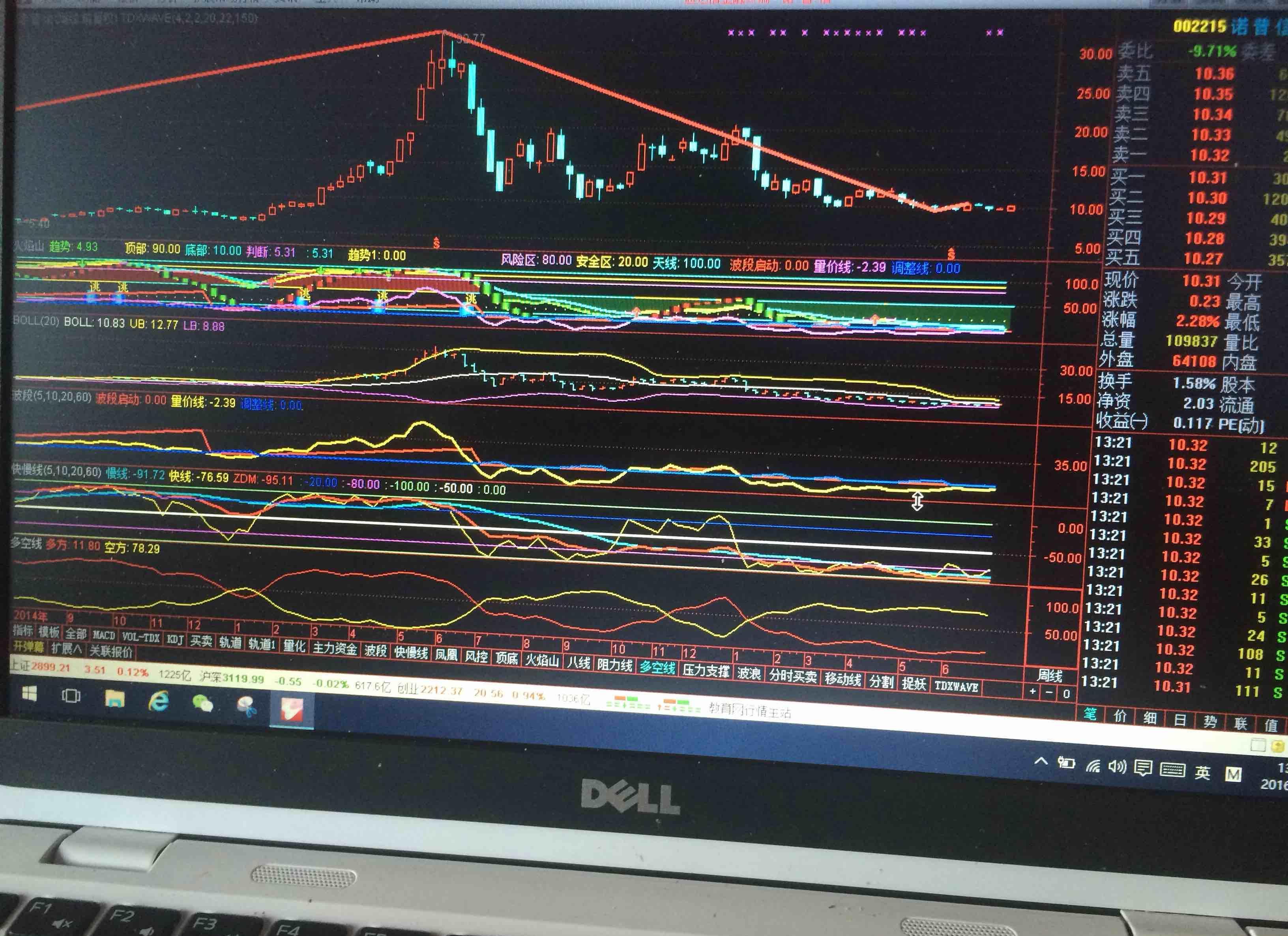 此股已见底_诺普信(002215)股吧_东方财富网股吧