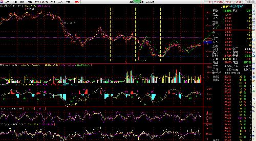 蓄势待发 冲出中枢_合纵科技(300477)股吧_东