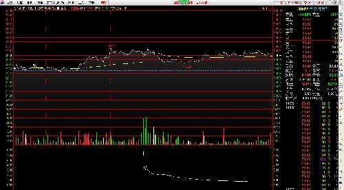 蓄势待发 冲出中枢_合纵科技(300477)股吧_东