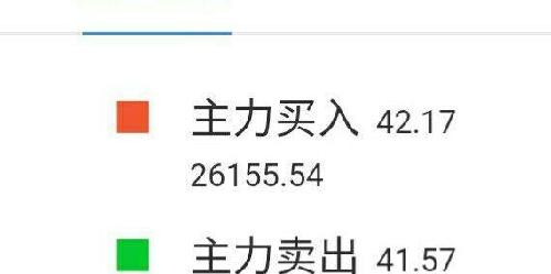 庄家对敲_四方冷链(603339)股吧_东方财富网