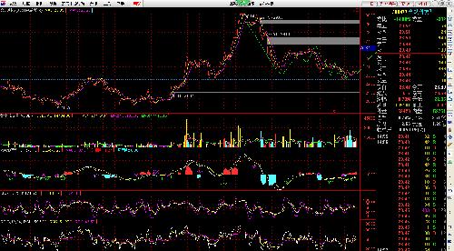 蓄势待发 冲出中枢_合纵科技(300477)股吧_东