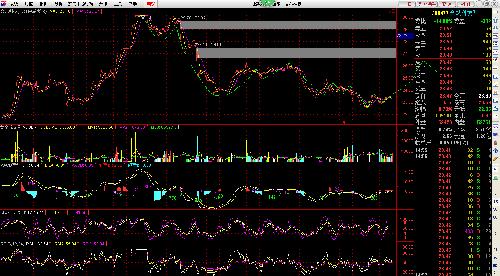 蓄势待发 冲出中枢_合纵科技(300477)股吧_东