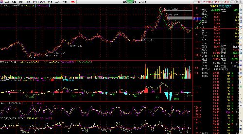 蓄势待发 冲出中枢_合纵科技(300477)股吧_东