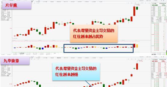 今天捏住了行情的命根,要做人了!_博客(dcblog
