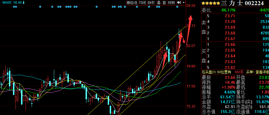 三力士(002224)股吧网 