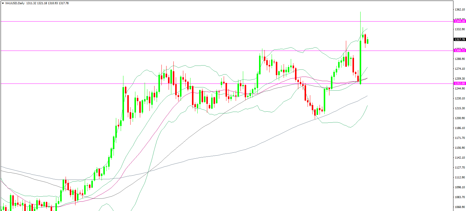 怀化上一季度gdp_怀化火车站图片(3)