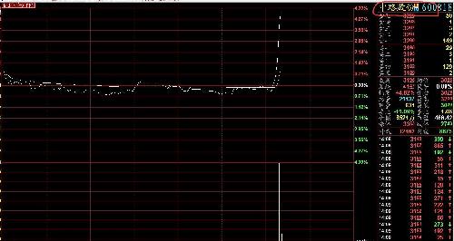 中路股份啥时候成为沪股通标的了?_中路股份