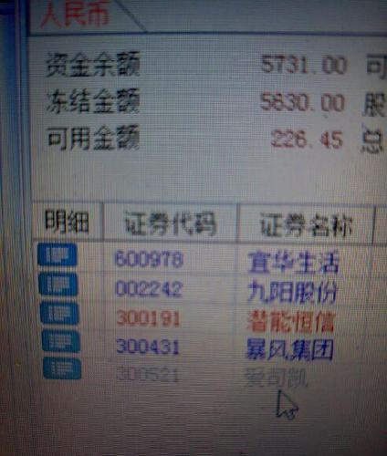 结金额5630。今天忘记了 可用金额被我买股票