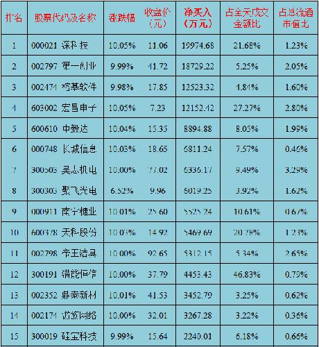 6月29日益学堂早盘资讯:盘前热点板块解读_福