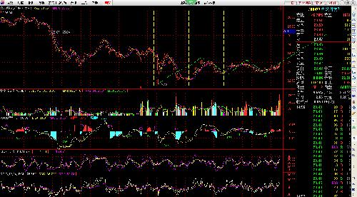 明日变盘 必须突破23.69_合纵科技(300477)股