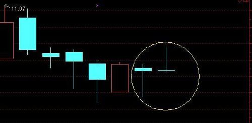 搓揉线已现明日必涨_*ST易桥(000606)股吧_