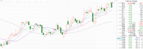 天翊:7月1日 强势股预测_博客(dcblog)股吧_东