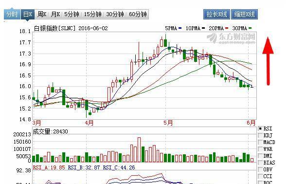 美白银SLNC--2016年6月30日--【1】_博客(dc