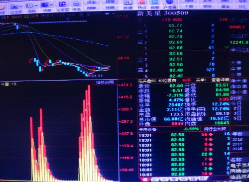 新美新 6月30日 金山_新美星(300509)股吧_东