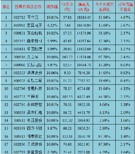6月30日益学堂早盘资讯:盘前热点板块解读_彩