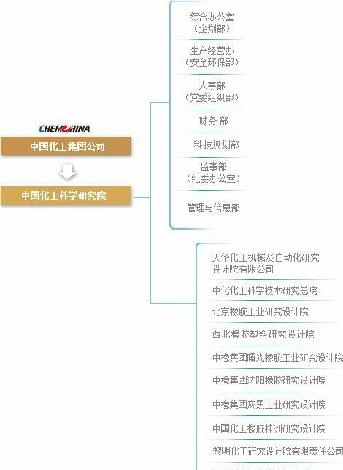 600579:天华院关于回购并注销业绩补偿股份的