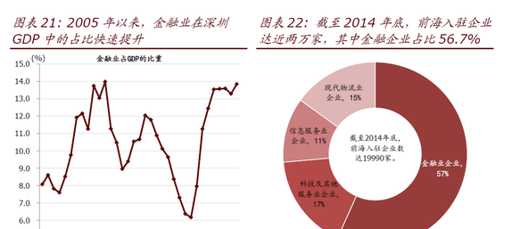 和平县gdp(2)