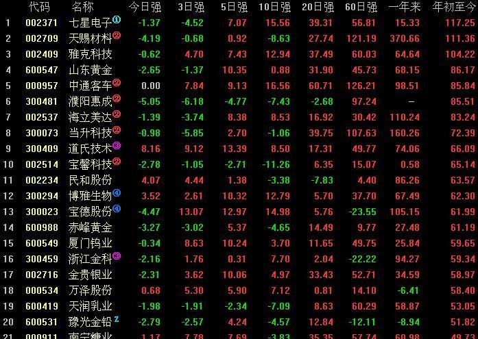 五穷六不绝七翻红--A股投资=竞技游戏97605