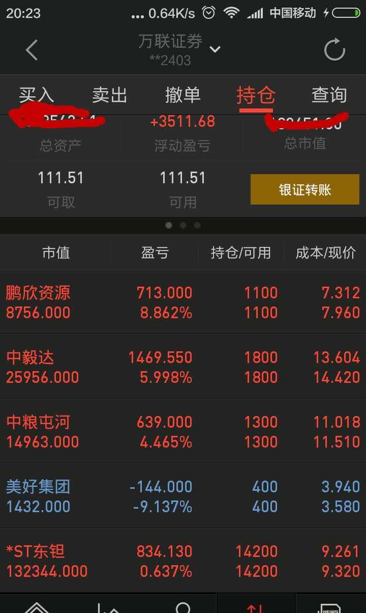 至于为什么能及时买到这样的价位,有几点很重要,第一当时接触东坦股票