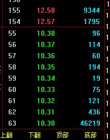 看看挂单吧,跌停位挂了4.5万手,主力准备要在跌