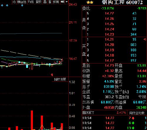 腾讯股东持股比例图_人均持股比例(2)