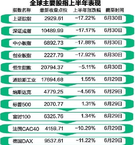 上半年股汇双杀 下半年买什么?_财经评论(cjpl