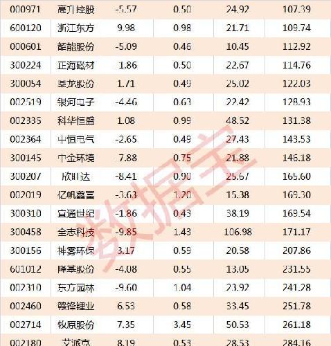 上半年股汇双杀 下半年买什么?_财经评论(cjpl