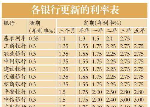 通货膨胀_收入倍增 通货膨胀(2)