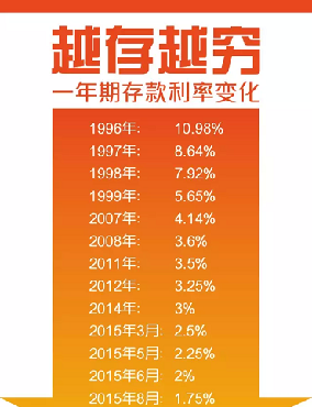 点击图片查看详情 华西村人均收入_2018人均收入增长率(2)