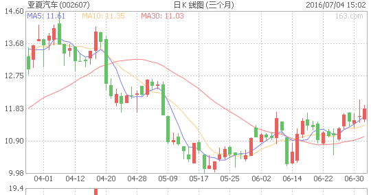 2016龙头解析,掘金中报概念股(未公告类) 含中