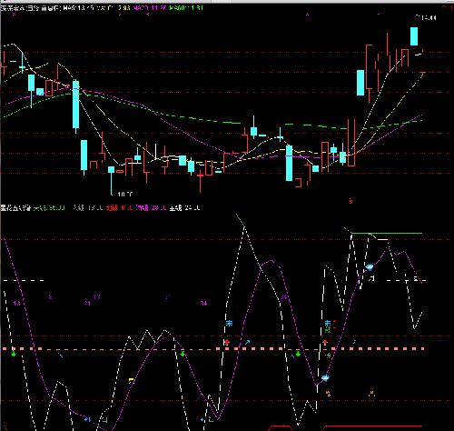 深深宝+恒信移动+双杰电气_深深宝A(000019