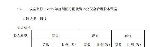 公告数据不严谨,你们看看有没有水分?_南山铝