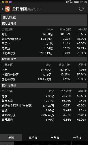 收入证明_卖珠宝收入
