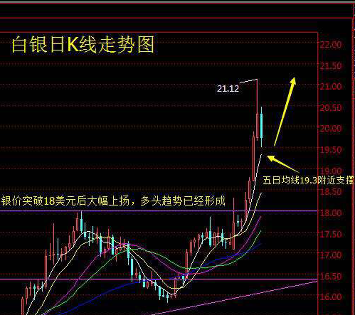 白银今日低多为主,谨防低位追空被套_贵金属(