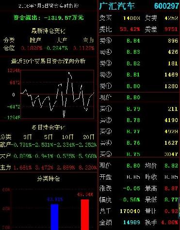 我只发图不说话_广汇汽车(600297)股吧_东方