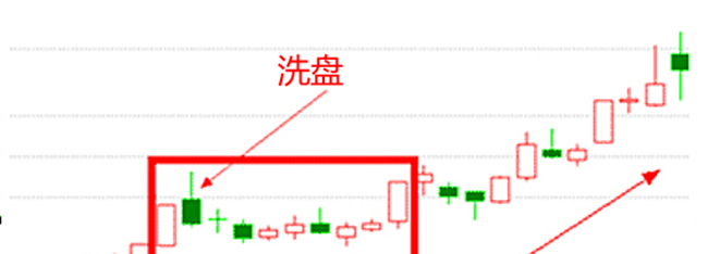 投资技巧:投资火眼金睛,直盯涨停双响炮_博客