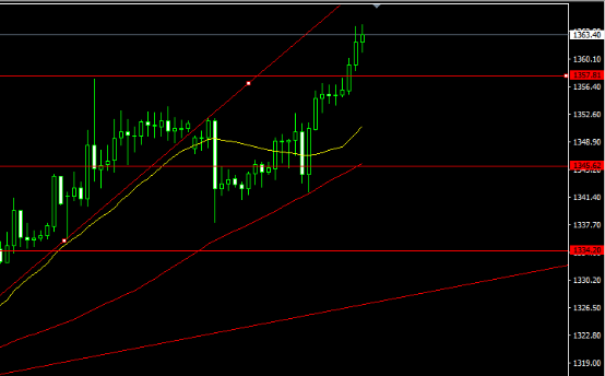【嘉睿交易室】早评_博客(dcblog)股吧_东方财