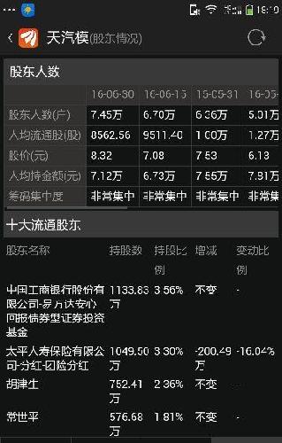 为什么别的股票都公布了6月30日的股东人数,广