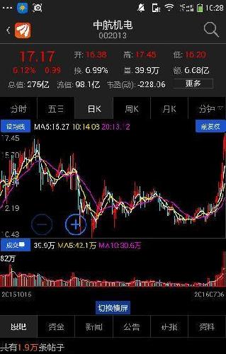 看看这些股票,心里有何感想_广汇汽车(600297