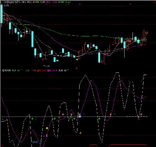 巨化股份,鹏博士,鞍重股份+达安基因+渤海活塞