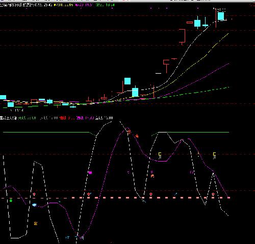 安徽水利+浙江东方+坚瑞消防+沧州明珠_浙江