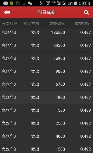 万科没有3个跌停,判断正确,利好兑现,走人了。